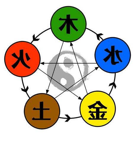 五行 喜忌查詢